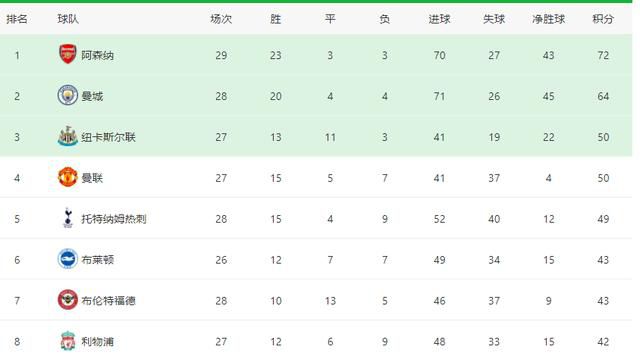 围裙之间